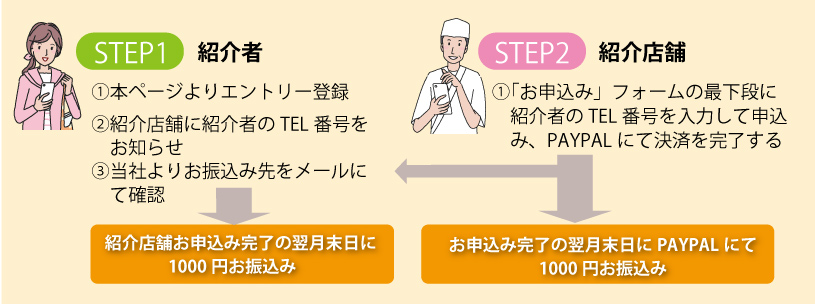 キャンペーンフロー