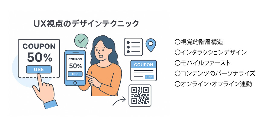 UX視点のデザインテクニック