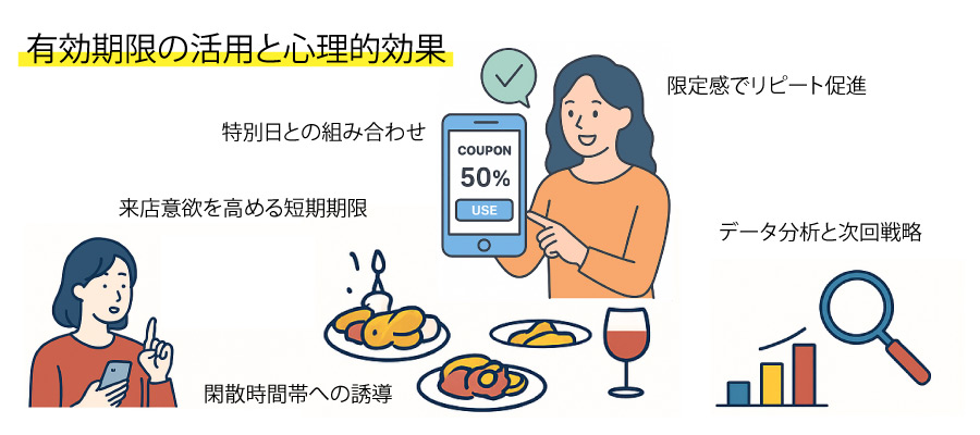 有効期限の活用と心理的効果